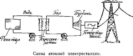 Биография атома _69.jpg