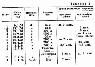 Внушение на расстоянии i_009.png