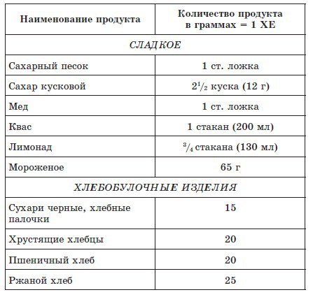 720 лучших кулинарных рецептов для диабетика. Вкусно и сахар под контролем _1.jpg