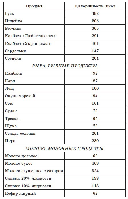 720 лучших кулинарных рецептов для диабетика. Вкусно и сахар под контролем _10.jpg