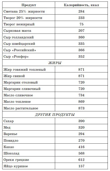 720 лучших кулинарных рецептов для диабетика. Вкусно и сахар под контролем _11.jpg