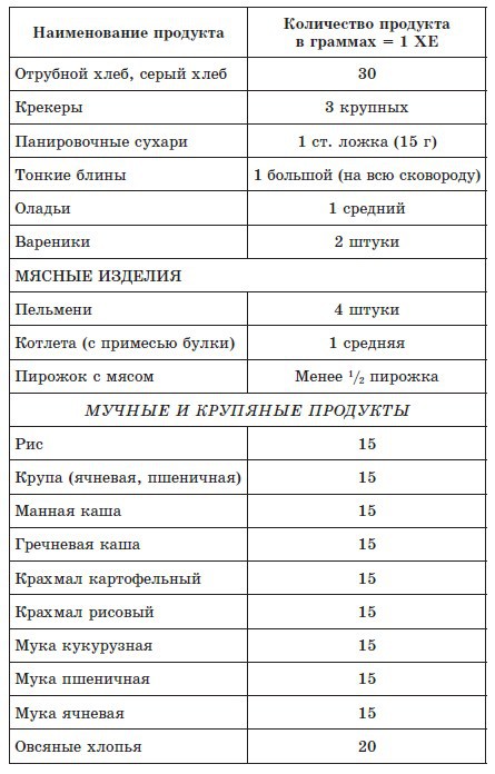 720 лучших кулинарных рецептов для диабетика. Вкусно и сахар под контролем _2.jpg