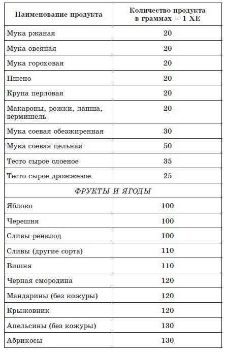720 лучших кулинарных рецептов для диабетика. Вкусно и сахар под контролем _3.jpg