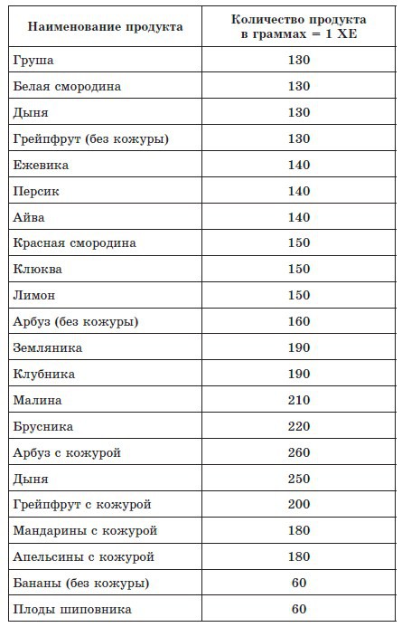 720 лучших кулинарных рецептов для диабетика. Вкусно и сахар под контролем _4.jpg