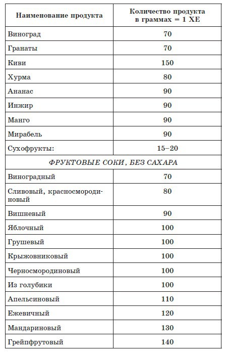 720 лучших кулинарных рецептов для диабетика. Вкусно и сахар под контролем _5.jpg