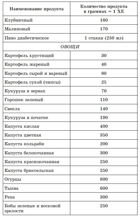 720 лучших кулинарных рецептов для диабетика. Вкусно и сахар под контролем _6.jpg
