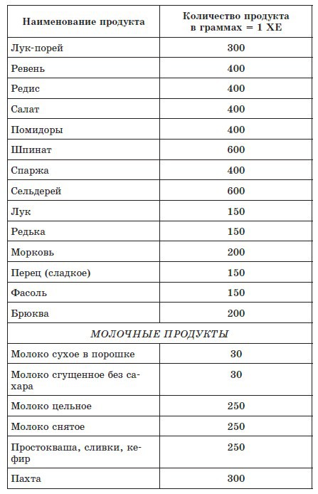 720 лучших кулинарных рецептов для диабетика. Вкусно и сахар под контролем _7.jpg