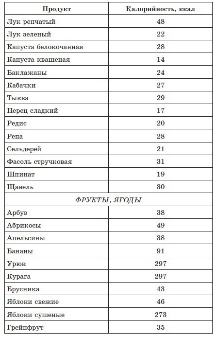 720 лучших кулинарных рецептов для диабетика. Вкусно и сахар под контролем _8.jpg