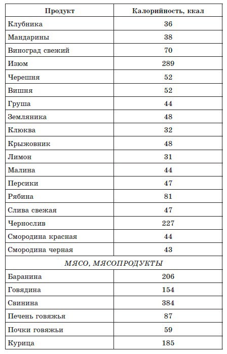 720 лучших кулинарных рецептов для диабетика. Вкусно и сахар под контролем _9.jpg