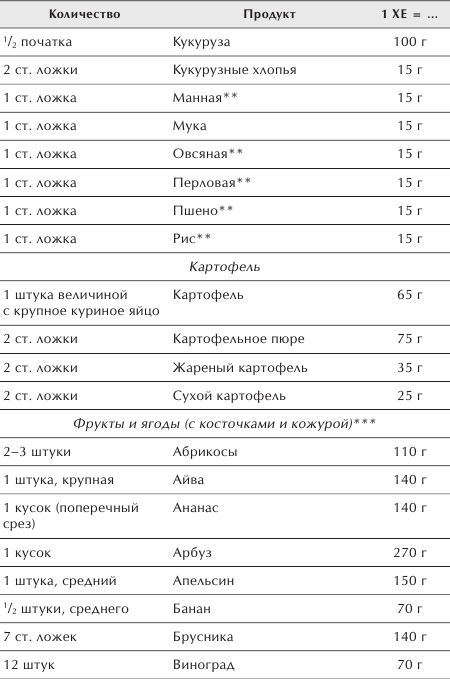 Разумное питание для здоровья и красоты. Домашняя энциклопедия _15.jpg