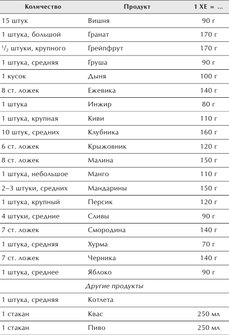Разумное питание для здоровья и красоты. Домашняя энциклопедия _16.jpg