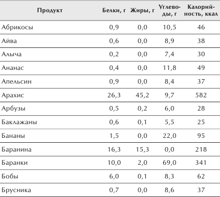 Разумное питание для здоровья и красоты. Домашняя энциклопедия _18.jpg