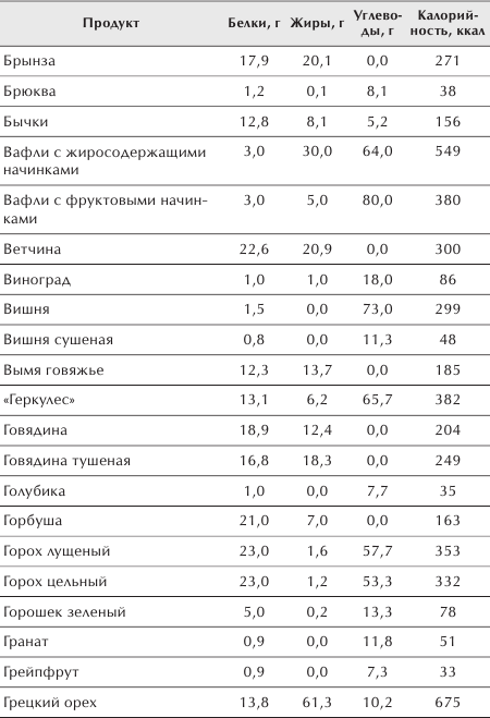 Разумное питание для здоровья и красоты. Домашняя энциклопедия _19.jpg