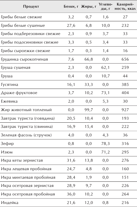 Разумное питание для здоровья и красоты. Домашняя энциклопедия _20.jpg
