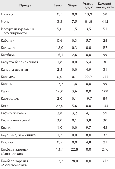Разумное питание для здоровья и красоты. Домашняя энциклопедия _21.jpg