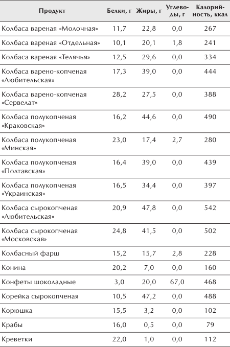 Разумное питание для здоровья и красоты. Домашняя энциклопедия _22.jpg