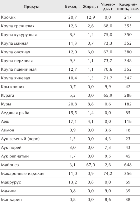 Разумное питание для здоровья и красоты. Домашняя энциклопедия _23.jpg