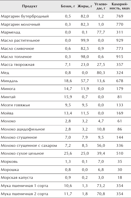 Разумное питание для здоровья и красоты. Домашняя энциклопедия _24.jpg