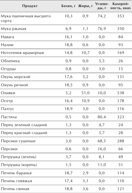 Разумное питание для здоровья и красоты. Домашняя энциклопедия _25.jpg