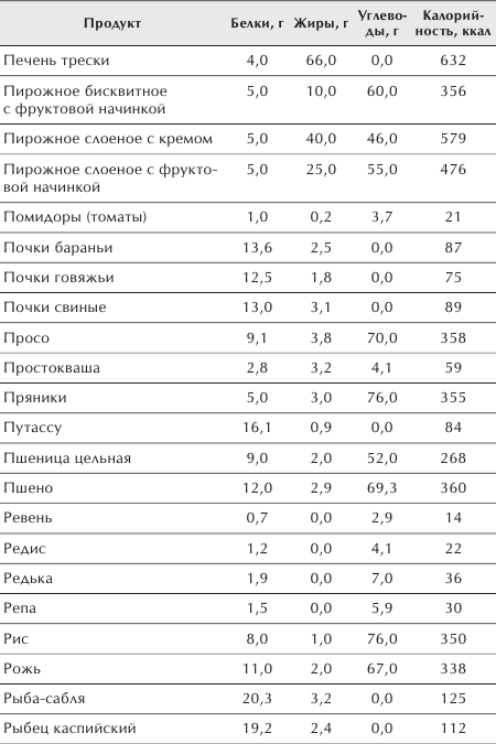 Разумное питание для здоровья и красоты. Домашняя энциклопедия _26.jpg