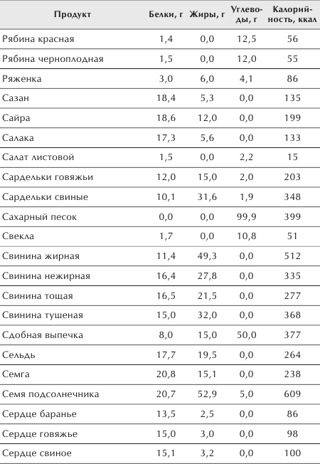 Разумное питание для здоровья и красоты. Домашняя энциклопедия _27.jpg