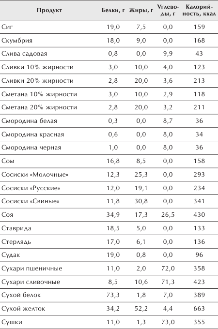 Разумное питание для здоровья и красоты. Домашняя энциклопедия _28.jpg