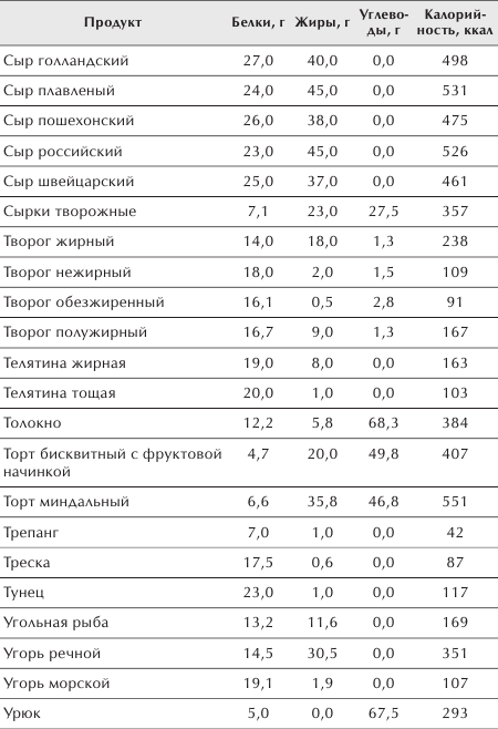 Разумное питание для здоровья и красоты. Домашняя энциклопедия _29.jpg