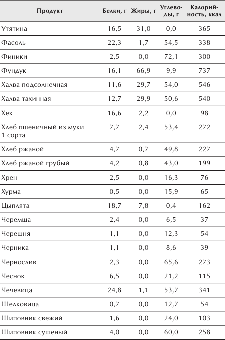 Разумное питание для здоровья и красоты. Домашняя энциклопедия _30.jpg