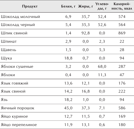 Разумное питание для здоровья и красоты. Домашняя энциклопедия _31.jpg