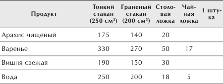 Разумное питание для здоровья и красоты. Домашняя энциклопедия _32.jpg