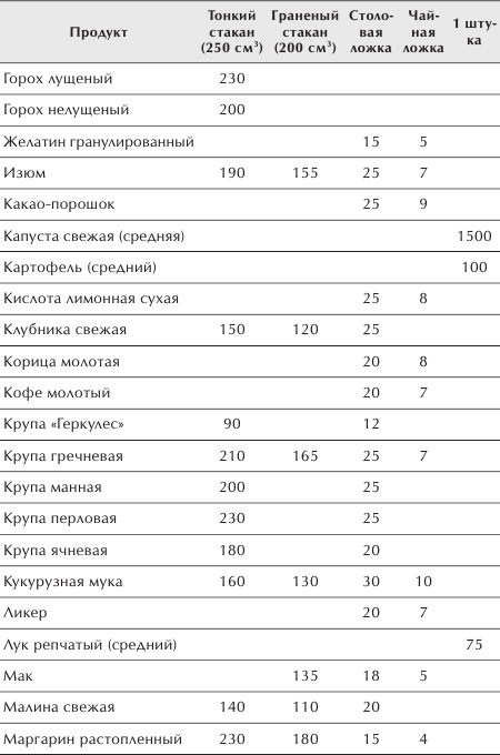 Разумное питание для здоровья и красоты. Домашняя энциклопедия _33.jpg