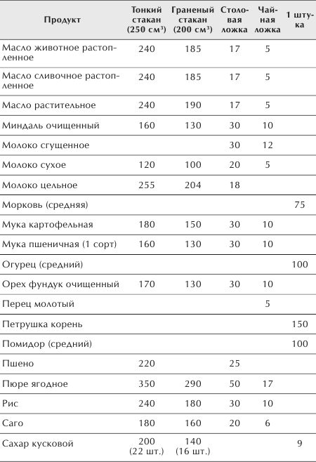 Разумное питание для здоровья и красоты. Домашняя энциклопедия _34.jpg