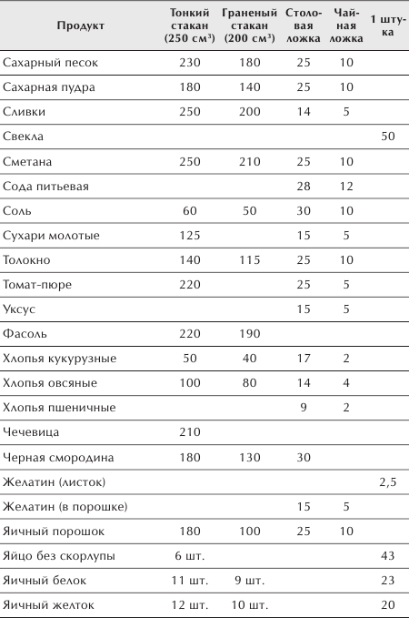 Разумное питание для здоровья и красоты. Домашняя энциклопедия _35.jpg