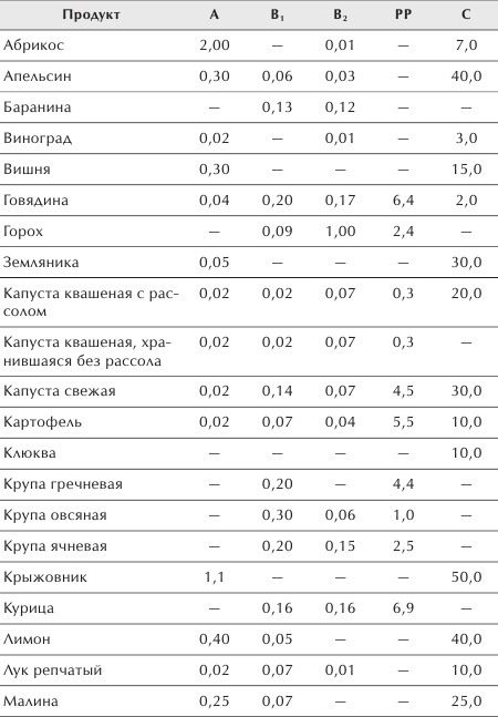 Разумное питание для здоровья и красоты. Домашняя энциклопедия _36.jpg