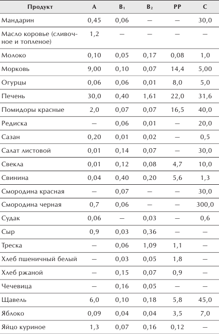 Разумное питание для здоровья и красоты. Домашняя энциклопедия _37.jpg