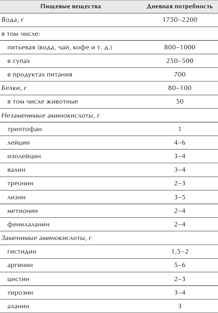 Разумное питание для здоровья и красоты. Домашняя энциклопедия _38.jpg