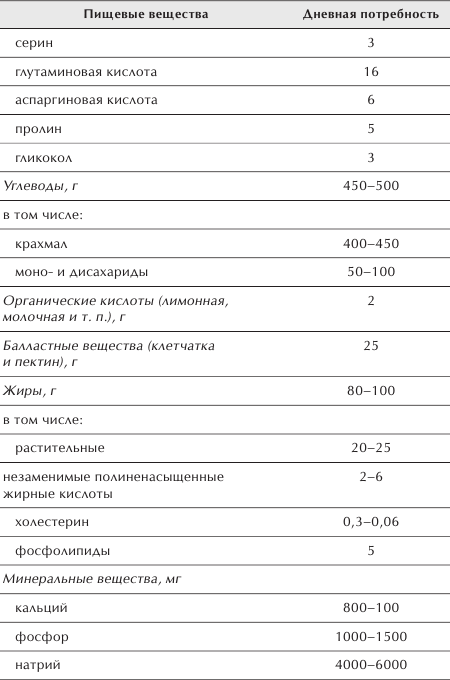 Разумное питание для здоровья и красоты. Домашняя энциклопедия _39.jpg