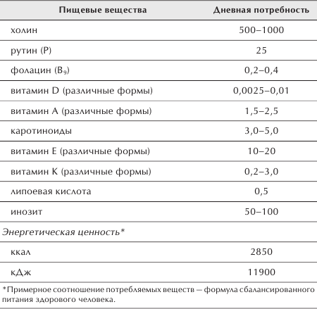 Разумное питание для здоровья и красоты. Домашняя энциклопедия _41.jpg