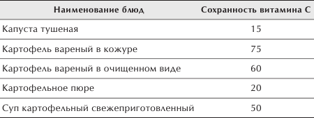 Разумное питание для здоровья и красоты. Домашняя энциклопедия _42.jpg
