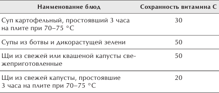 Разумное питание для здоровья и красоты. Домашняя энциклопедия _43.jpg