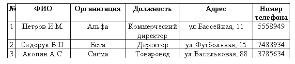 Морская звезда завоевывает жизненное пространство. Новый взгляд на работу специалиста по продажам _13.jpg