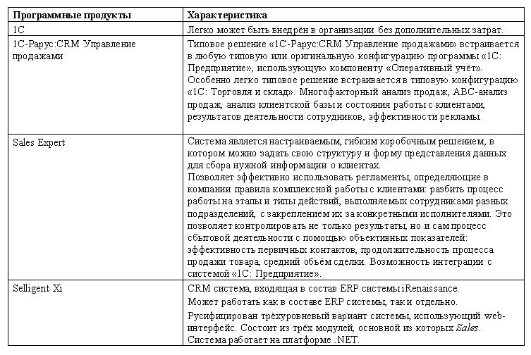 Морская звезда завоевывает жизненное пространство. Новый взгляд на работу специалиста по продажам _14.jpg