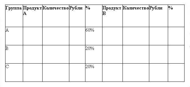 Морская звезда завоевывает жизненное пространство. Новый взгляд на работу специалиста по продажам _17.jpg