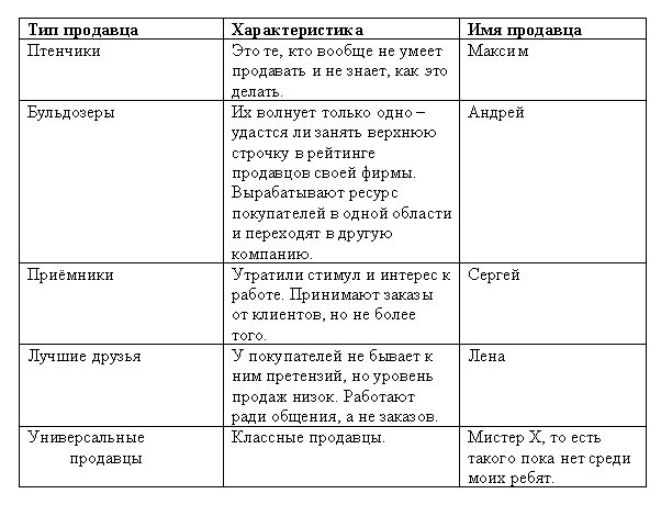 Морская звезда завоевывает жизненное пространство. Новый взгляд на работу специалиста по продажам _2.jpg