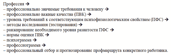 Управление персоналом, корпоративный мониторинг, психодиагностика _2.jpg