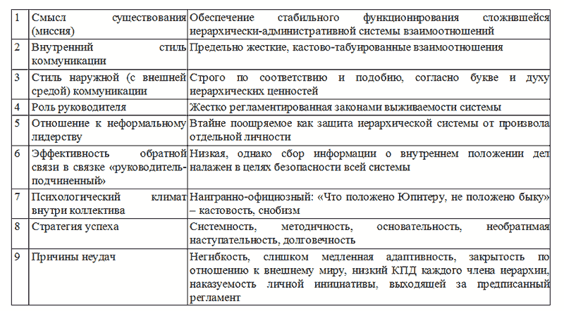 Управление персоналом, корпоративный мониторинг, психодиагностика _3.jpg