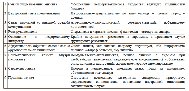 Управление персоналом, корпоративный мониторинг, психодиагностика _4.jpg