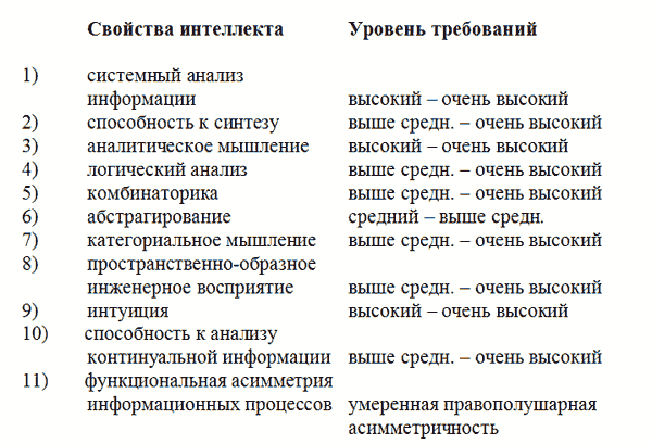 Управление персоналом, корпоративный мониторинг, психодиагностика _20.jpg