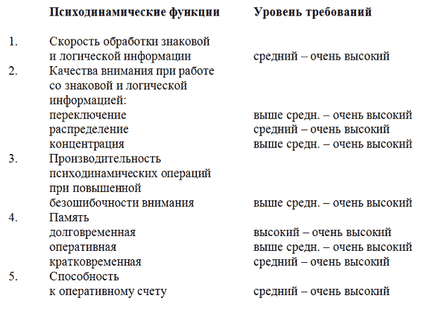 Управление персоналом, корпоративный мониторинг, психодиагностика _23.jpg
