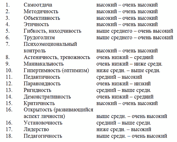 Управление персоналом, корпоративный мониторинг, психодиагностика _24.jpg